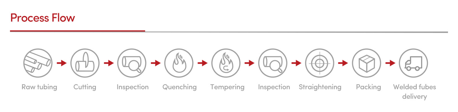 automobile components